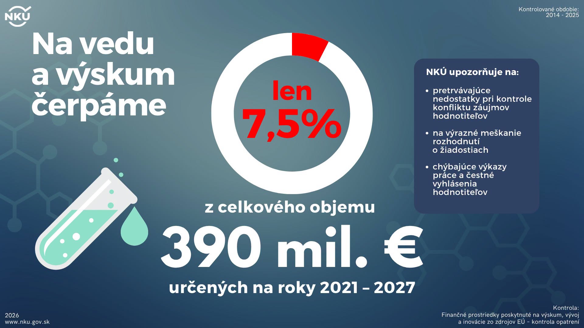 Čerpanie zdrojov na podporu vedy a výskumu je pomalé, rizikom je konflikt záujmov