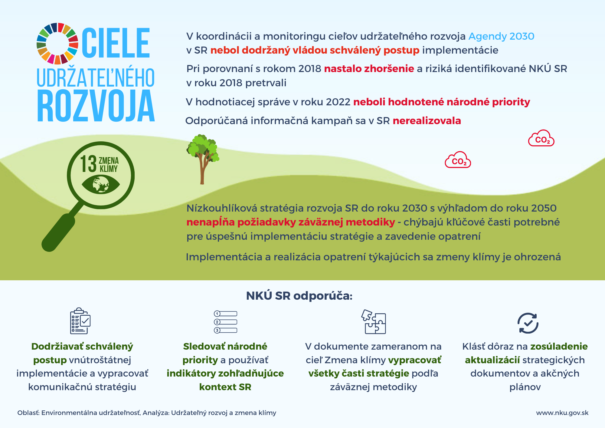 Infografika Udržateľný rozvoj Agenda 2030