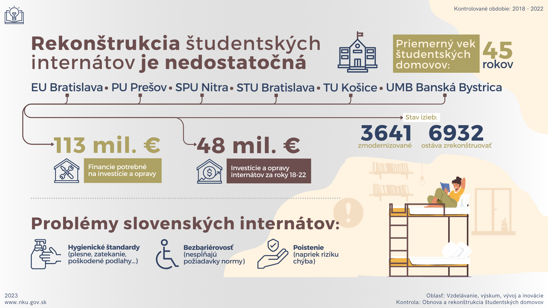 Infografika Rekonštrukcia študentských internátov je nedostatočná