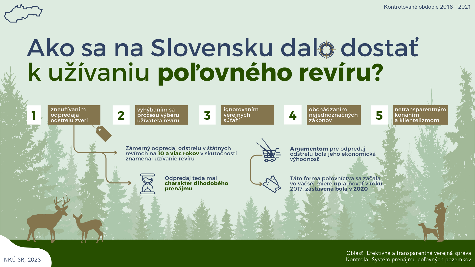 Infografika Ako sa na Slovensku dalo dostať k užívaniu poľovného revíru?